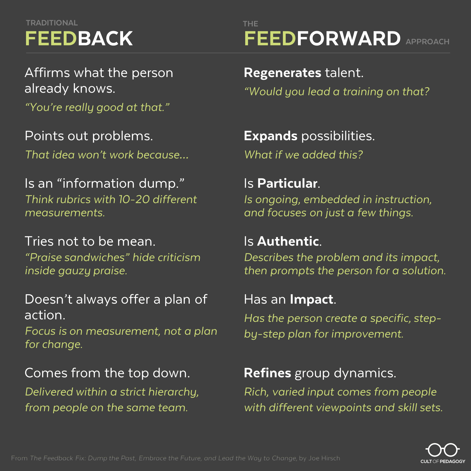 A comparison of feedback vs feedforward